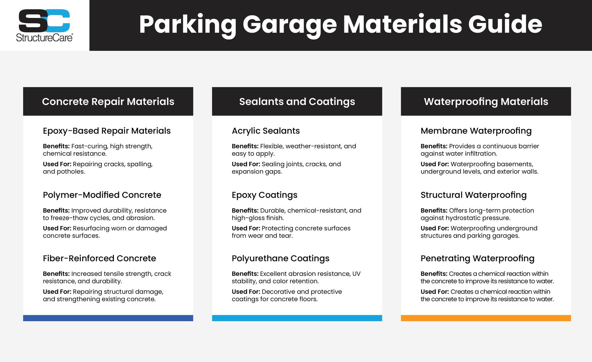 StructureCare-ParkingGarageMaterialsGuide-Blog-01 (1).png