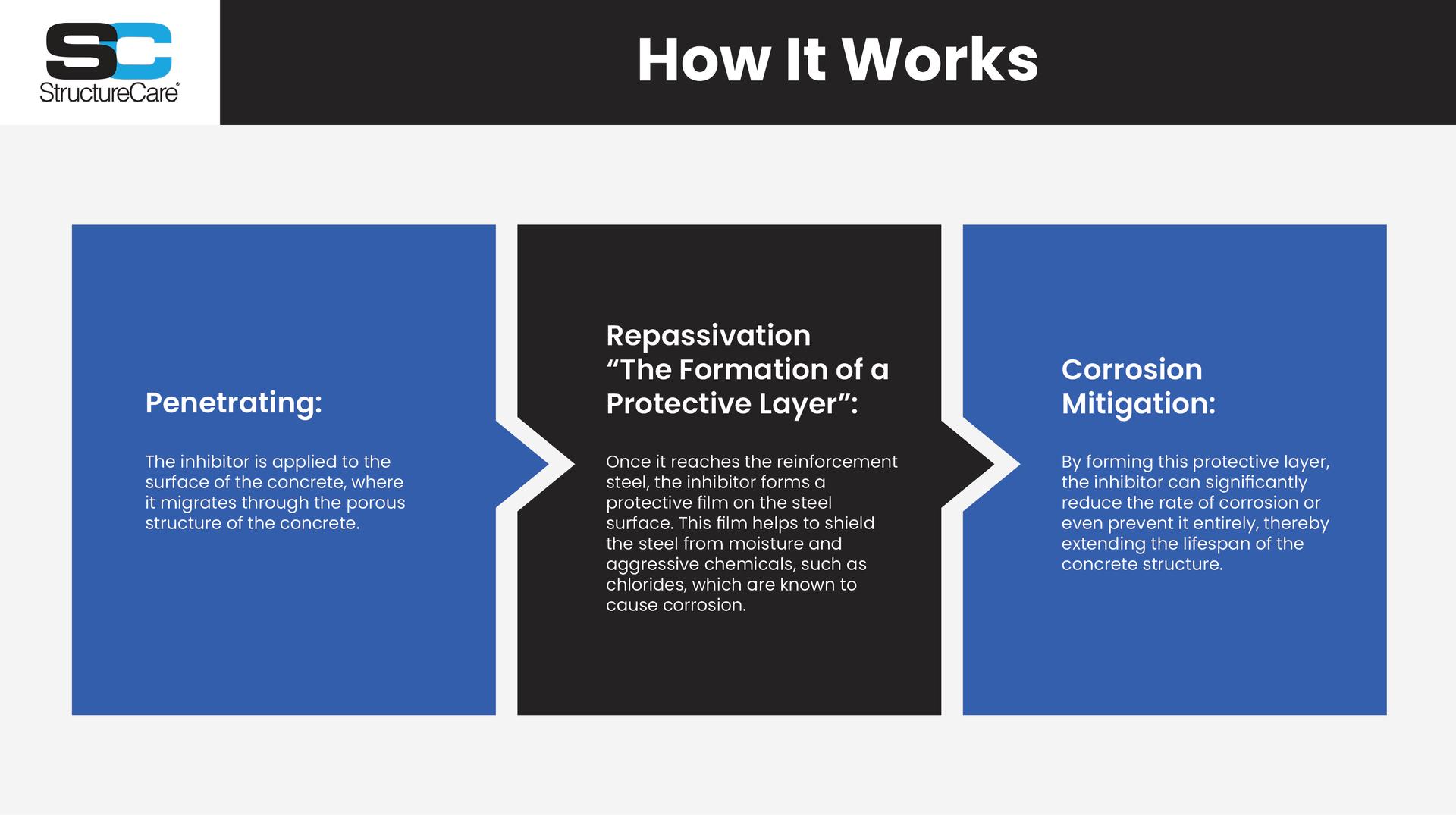 StructureCare-ParkingGarageMaterialsGuide-Blog-02 (1).png