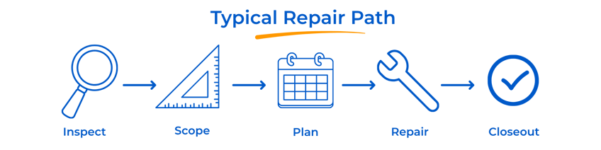 SC - Repair Path Graphic.png