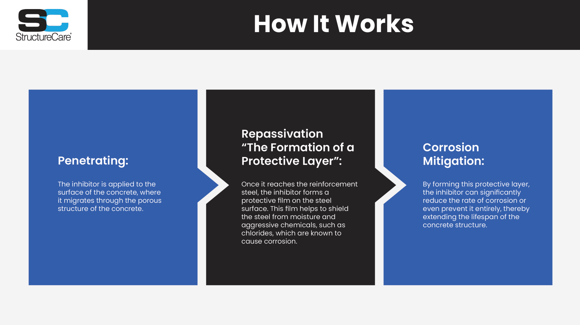 StructureCare-ParkingGarageMaterialsGuide-Blog-02 (1).png